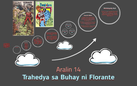 Aralin 14: By Carlisle Choachuy On Prezi