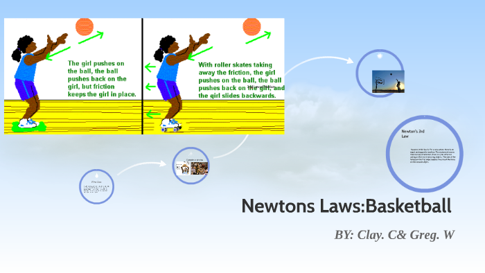 Newtons Lawsbasketball By Gregory Wiley 8806