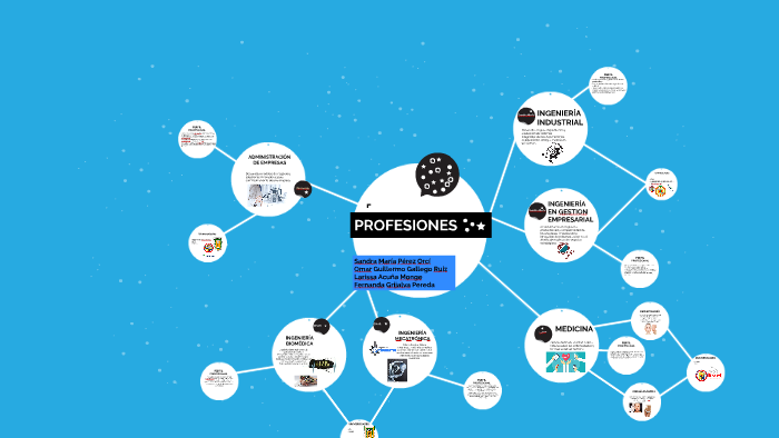 PROFESIONES by sanndra PerOr on Prezi
