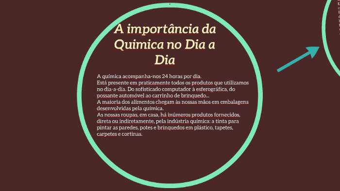 A importância da Quimica no Dia a Dia by Carina Muchagata on Prezi
