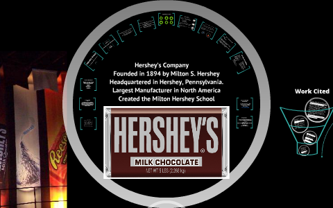 the hershey company case study