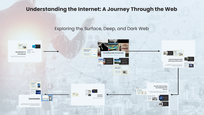 Exploring the Depths of the Internet by Hafiz Abdul Rehman on Prezi