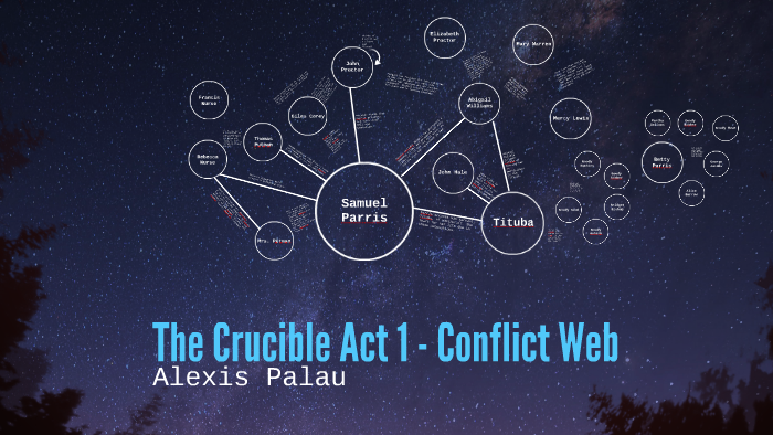 conflicts in the crucible act 1 and 2