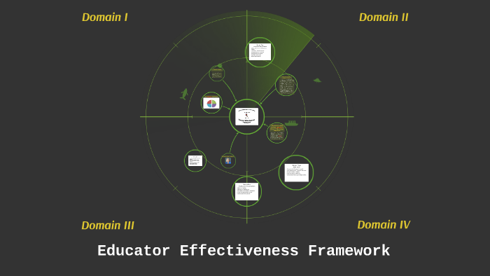 Educator Effectiveness Framework by Juan Roberto