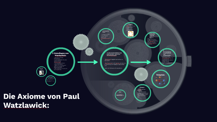 Die Axiome Von Paul Watzlawick Die Axiome von Paul Watzlawick: by Lisa Stüttgen on Prezi