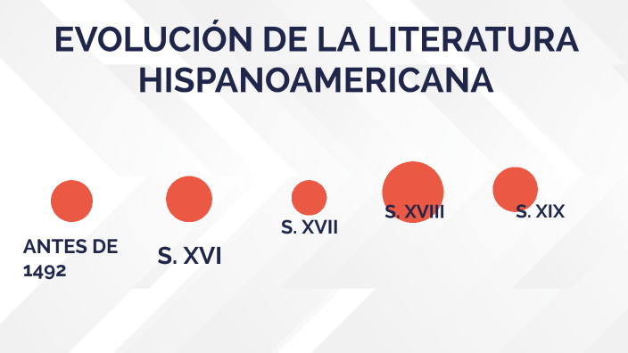 Linea Del Tiempo De La Literatura Hispanoamericana prezi.com