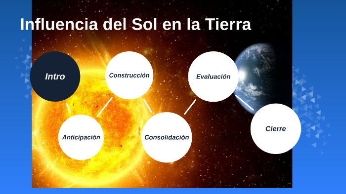 STEM U5 C3: Influencia del Sol en la Tierra by Alison Rosado on Prezi