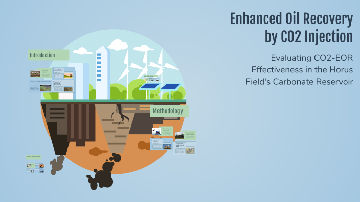 Enhanced Oil Recovery by CO2 Injection by mohamed fekry on Prezi
