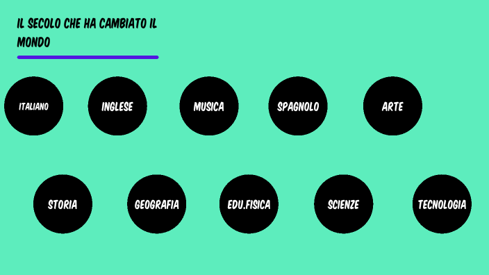 il-secolo-che-ha-cambiato-il-mondo-by-matteo-viscreanu-on-prezi-next