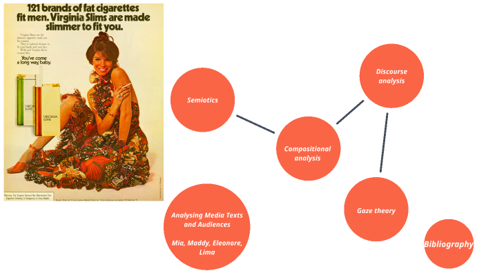 Media Analysis by Mia Badian on Prezi