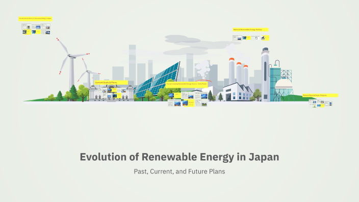 Evolution of Renewable Energy in Japan by Abdulrahman AlHanafi on Prezi