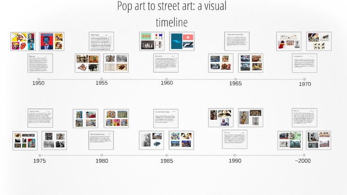 Pop art to Street Art: A visual timeline by Fenner Amos on Prezi