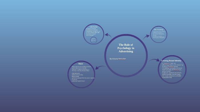 The Role of Psychology in Advertising by Victoria Herlocker on Prezi