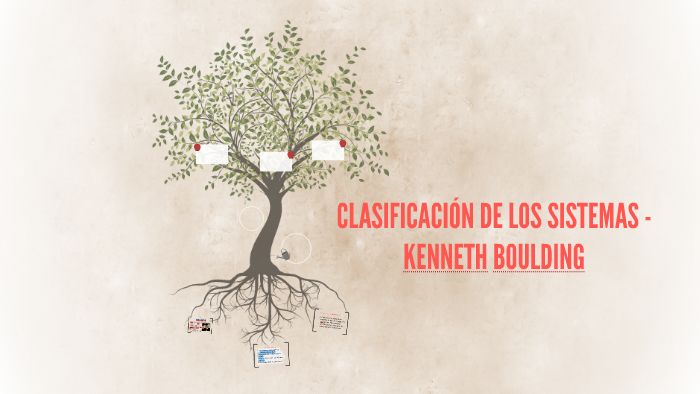 ClasificaciÓn De Los Sistemas Kenneth Boulding By Vanessa Barreto On Prezi 2541