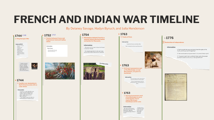 French And Indian War Timeline By 2026Delaney Savage   6zlwfvwginm7whudxwgwmslcvp6jc3sachvcdoaizecfr3dnitcq 3 0 