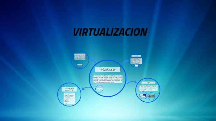 VIRTUALIZACION by david perdomo on Prezi