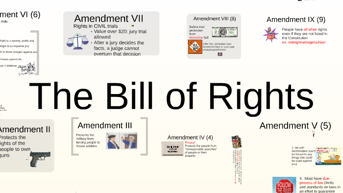 5.2 Bill of Rights by One Awesome Teacher on Prezi