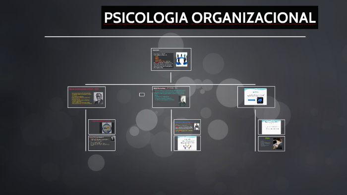 PSICOLOGIA ORGANIZACIONAL by Dixie Ramos on Prezi