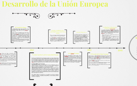 Origen y Desarrollo de la Unión Europea by kennia leyva on Prezi