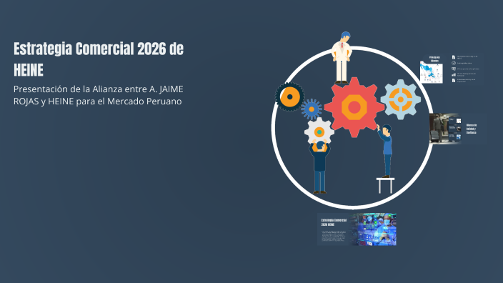 Estrategia Comercial 2026 de HEINE by carlos silva on Prezi