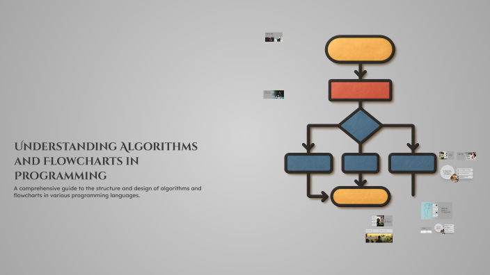 Understanding Algorithms and Flowcharts in Programming by AKSHAJA REDDY ...