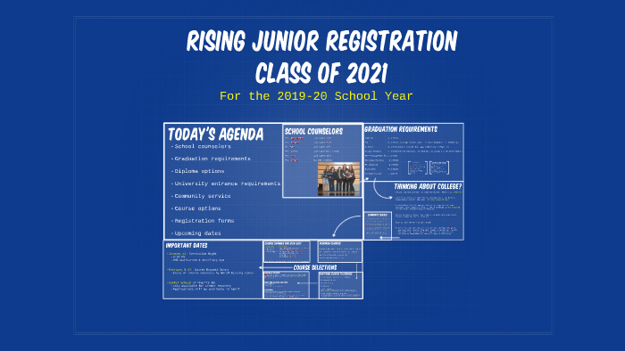 Rising 11th Grade Registration Presentation-Class of 2021 by Michelle ...