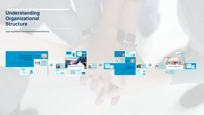 Understanding Organizational Structure by Ilyas on Prezi