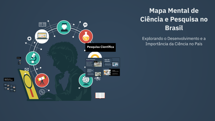 Mapa Mental de Ciência e Pesquisa no Brasil by Patrícia da Motta ...