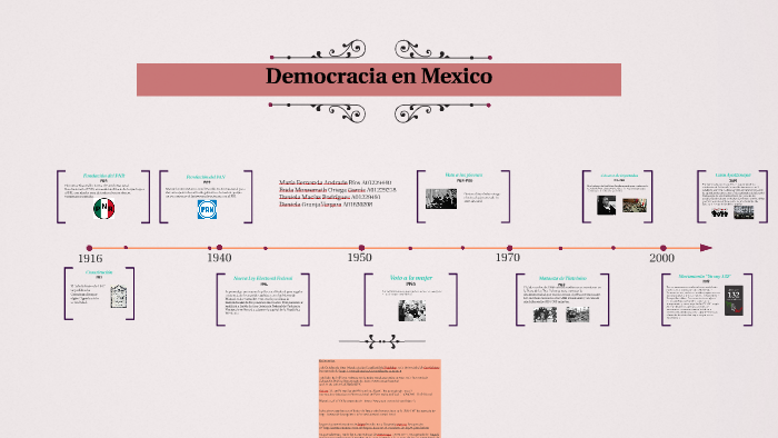 Democracia en México by Daniela Macias on Prezi