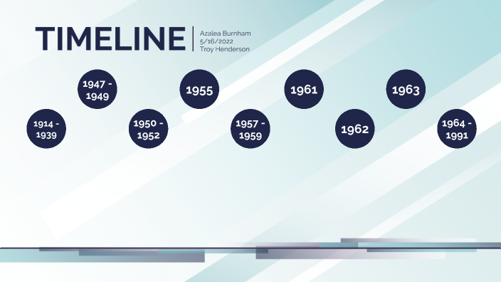 20th-century-timeline-by-azalea-burnham-on-prezi