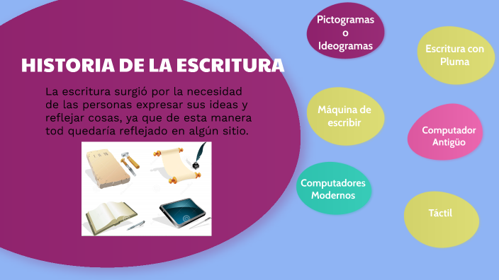 EVOLUCION DE ESCRITURA By Karen Martinez On Prezi