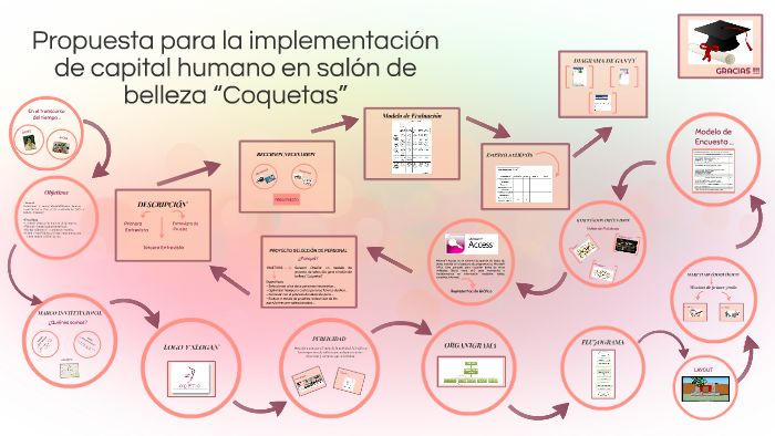 Propuesta para la implementación de capital humano en salón by Johaa ...