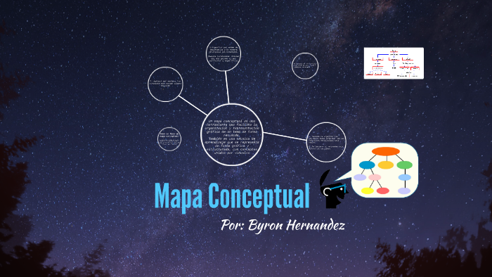 Mapa Conceptual by Byron hernandez on Prezi