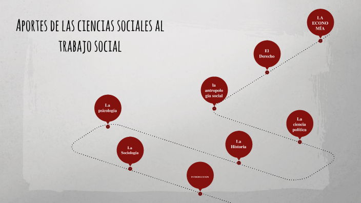 Aportes De Las Ciencias Sociales Al Trabajo Social By Yomaira Lizbeth Chacha Jimenez On Prezi 9365