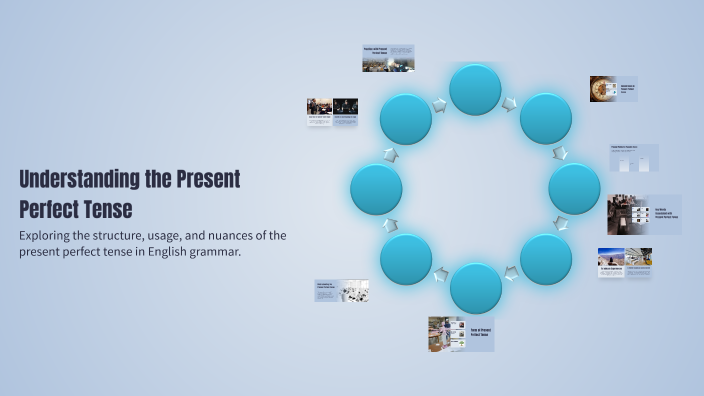 Understanding the Present Perfect Tense by Murad Shaker on Prezi