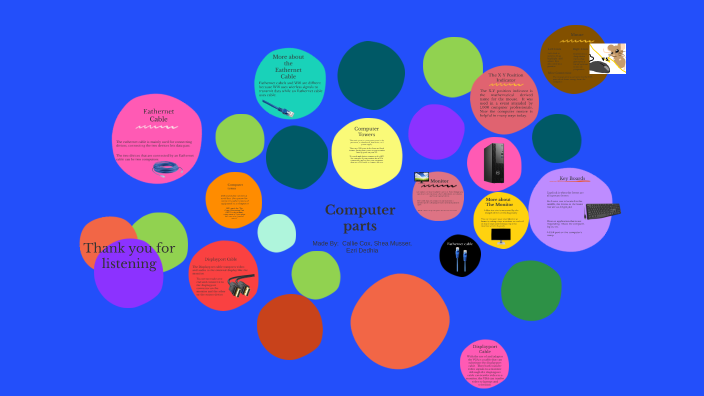 by Shea Musser on Prezi
