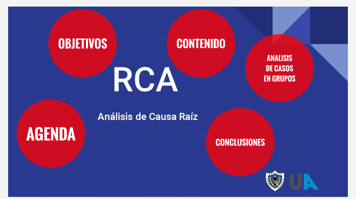 Formato Rca RCA ANALISIS DE CAUSA RAIZ by Richard De La cruz on Prezi