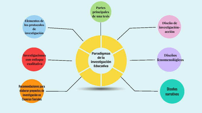 Paradigmas De La Investigación Educativa By Diana Valdez On Prezi