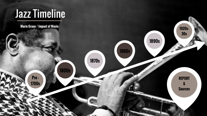 Jazz Timeline By Turabumkiza Grace On Prezi Jazz Timeline By Turabumkiza Grace On Prezi