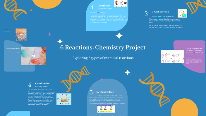 6 Reactions: Chemistry Project by Nashly Vilorio on Prezi