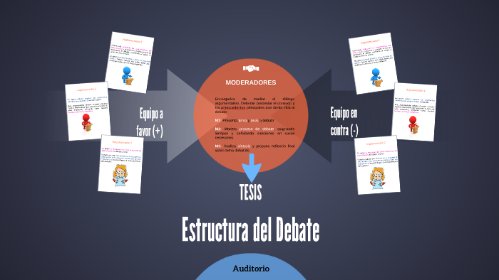 Estructura del Debate by Profe Vianey on Prezi