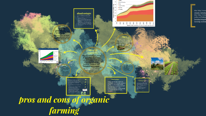 pros-and-cons-of-organic-farming-by-samantha-healy