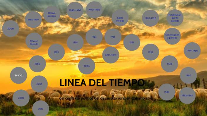 Linea del tiempo by jenny paola corzo on Prezi
