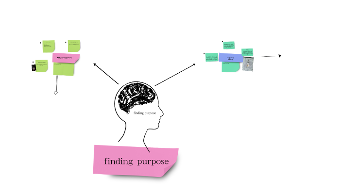 finding purpose by javi bazz on Prezi