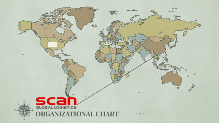 ORGANIZATIONAL CHART by on Prezi