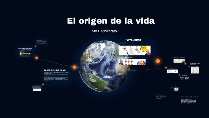 El origen de la vida by Bianca Yomara Sandoval Berganza on Prezi