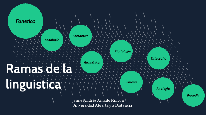 Ramas De La Linguistica By Jaime Andres Amado Rincon On Prezi