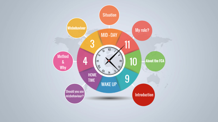 Critical Management Posts critical management by alex monioro on Prezi