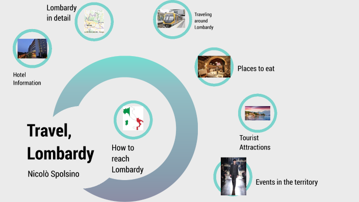 Lombardy by Spolsino by Nicolò Smith on Prezi