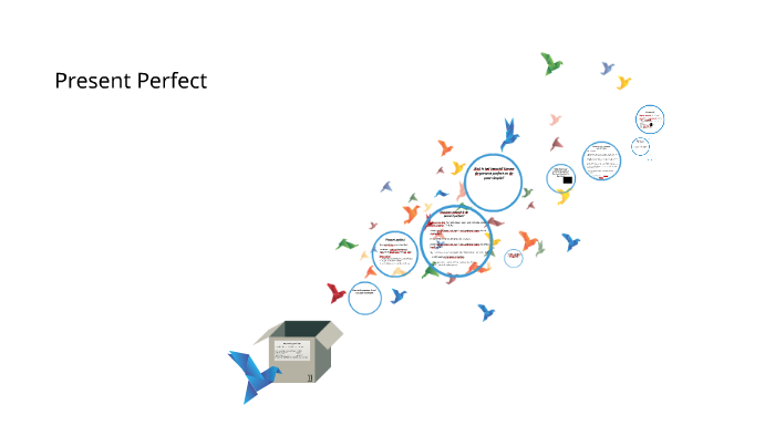 Present Perfect by Mrs. De Luca on Prezi